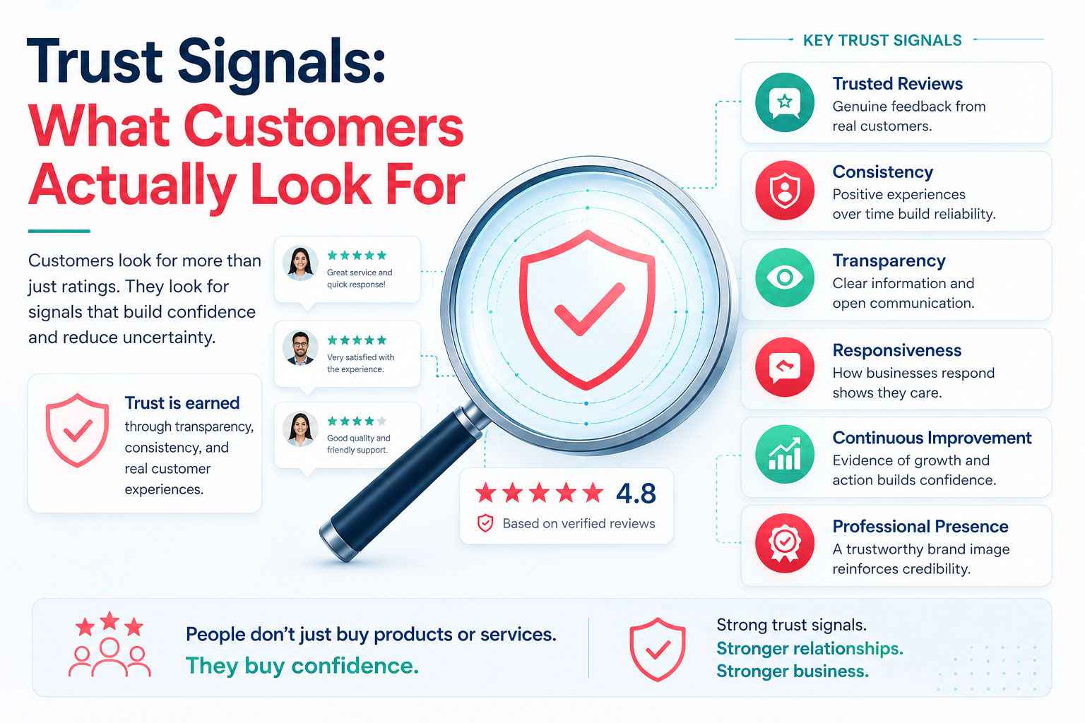 Trust Signals: What Customers Actually Look For