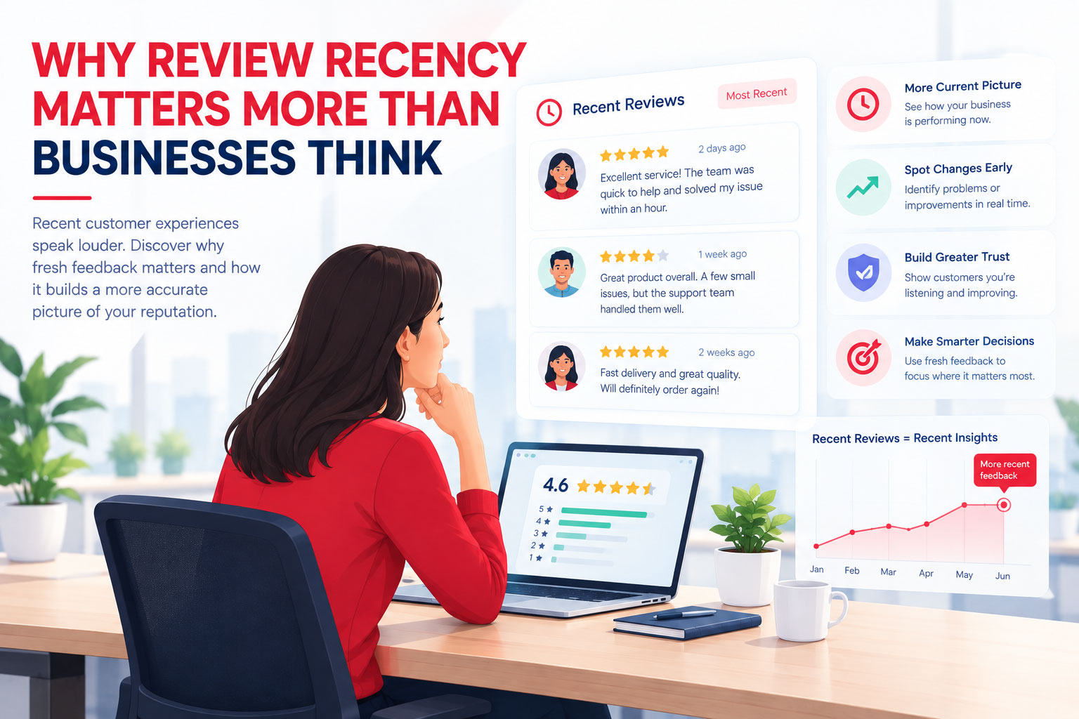 Why Review Recency Matters More Than Businesses Think