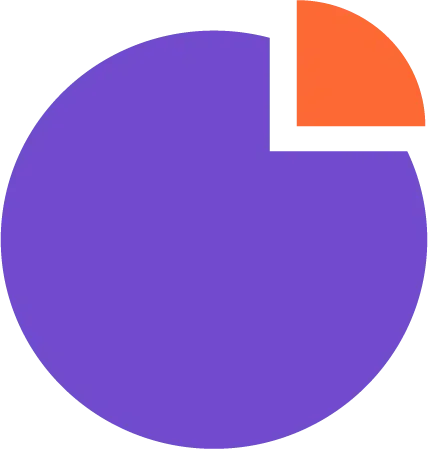 Pension Pie