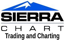Sierrachart.com
